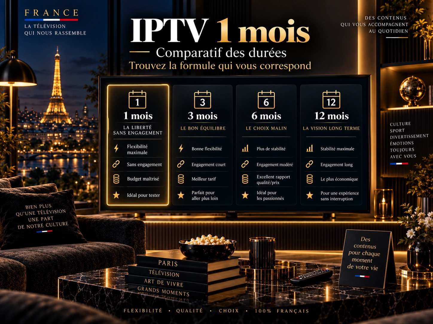 Comparatif IPTV 1 mois, 3 mois, 6 mois et 12 mois